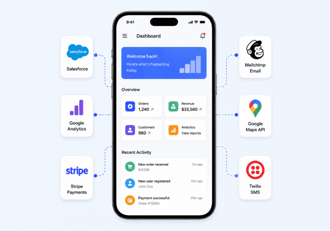 Third-Party Integrations