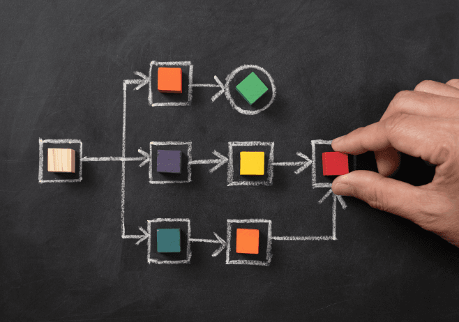 Workflow Automation